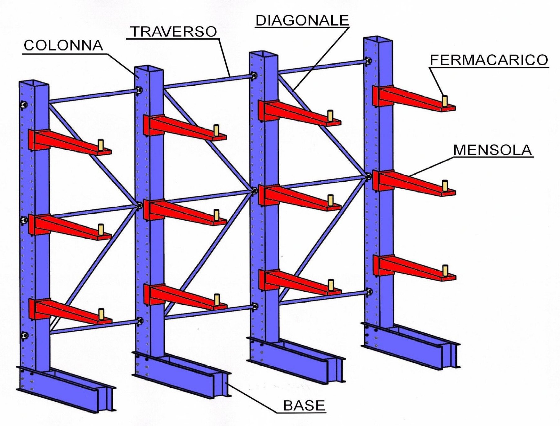 Cantilever per barre e tubi lunghi