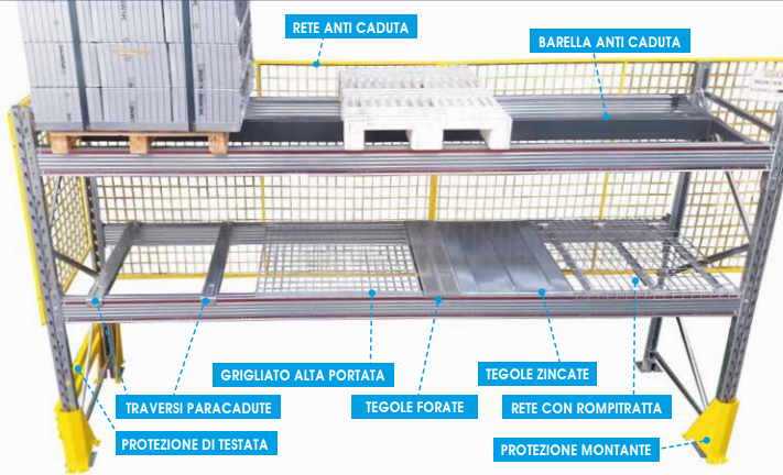 Pallet racking accessories